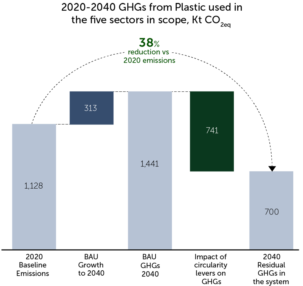 Chapter 3 | SYSTEMIQ