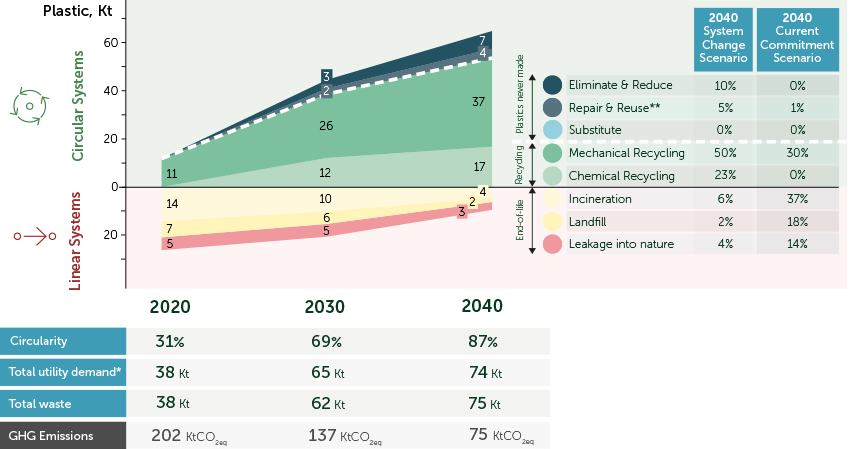Electricals & Electronics | Systemiq