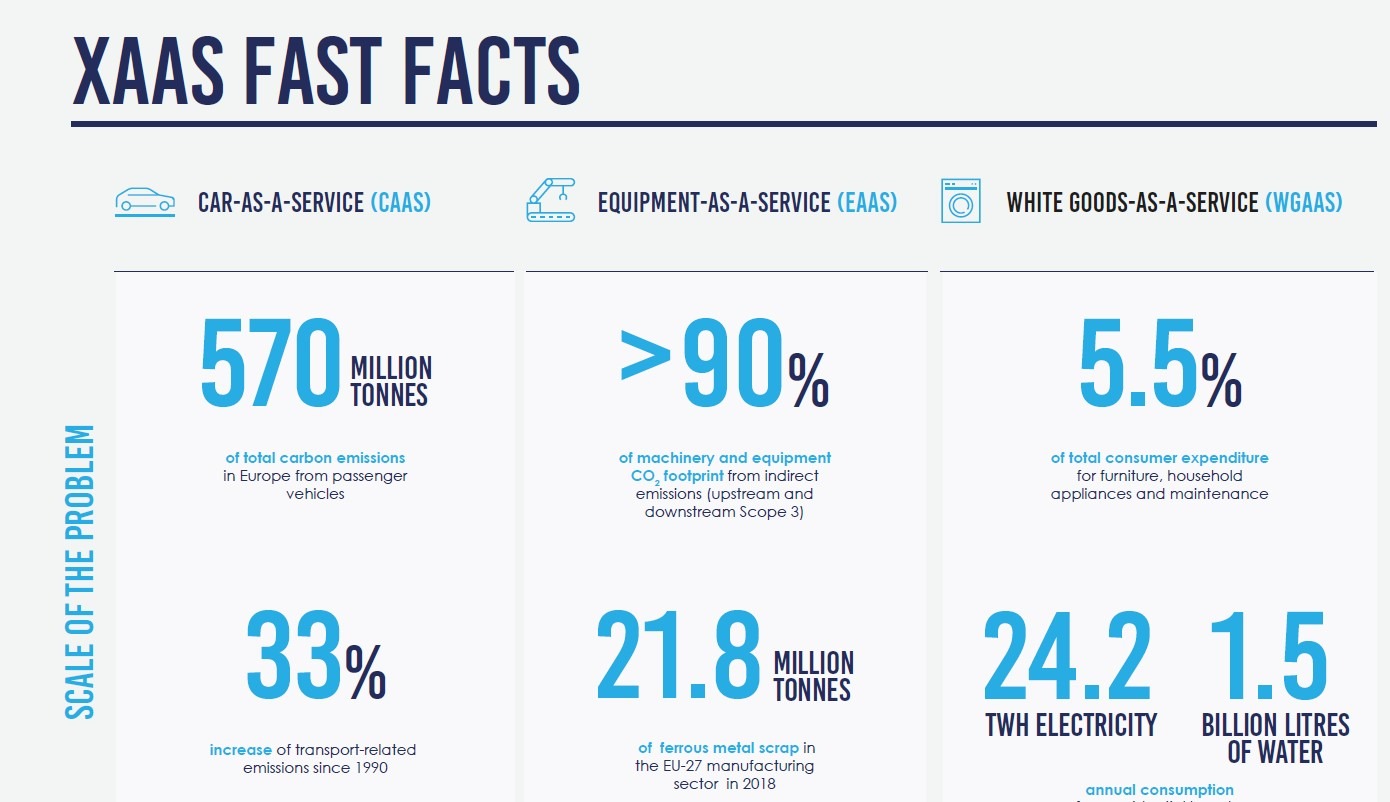 XAAS Fast Facts