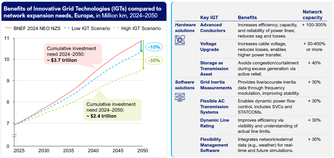 AN INNOVATIVE ELECTRICITY GRID TECHNOLOGIES